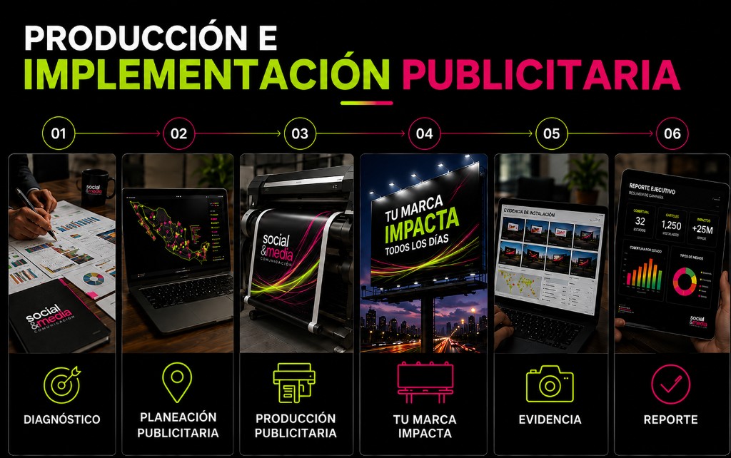 Proceso de producción e implementación publicitaria en 6 pasos